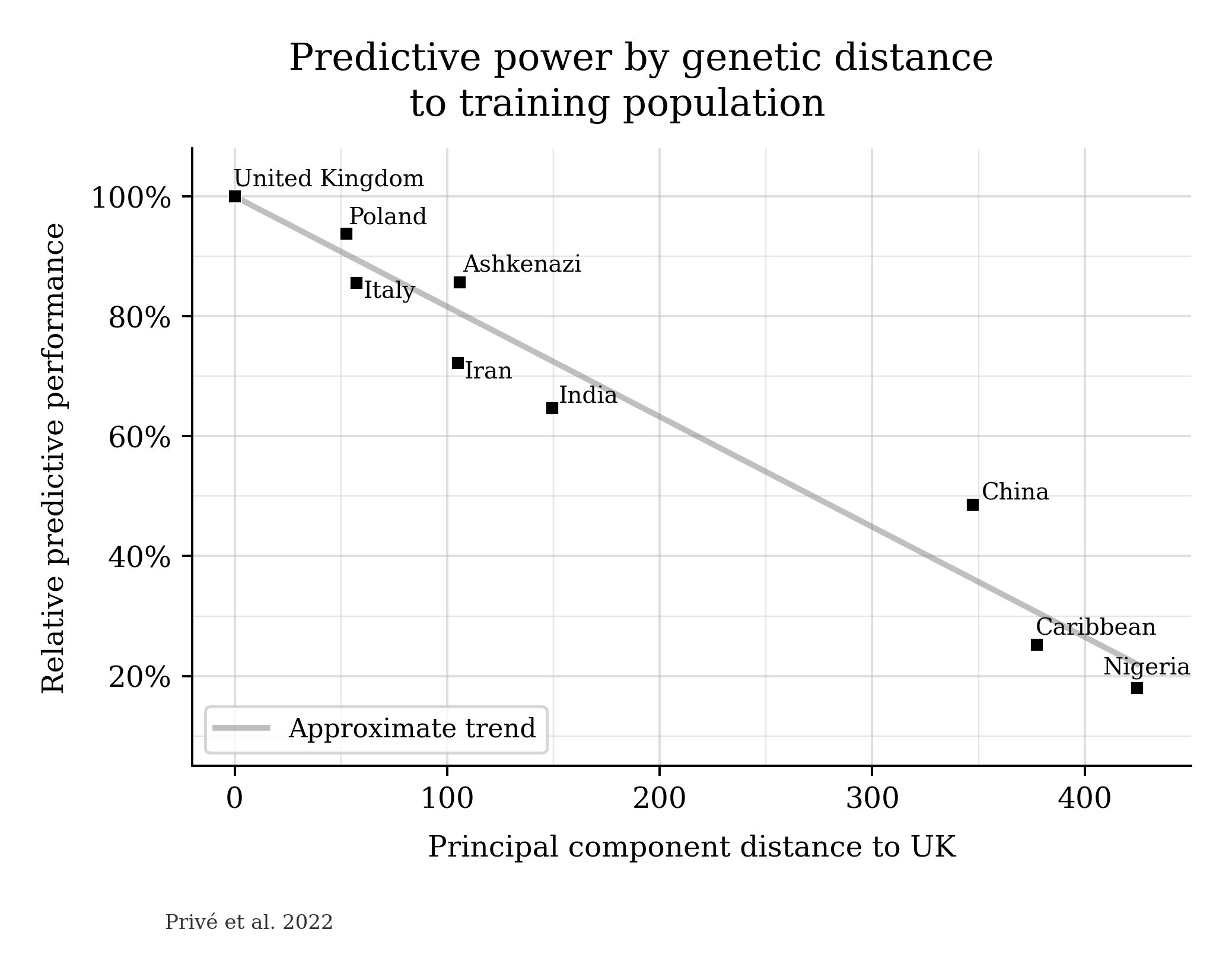 PC Performance Trend
